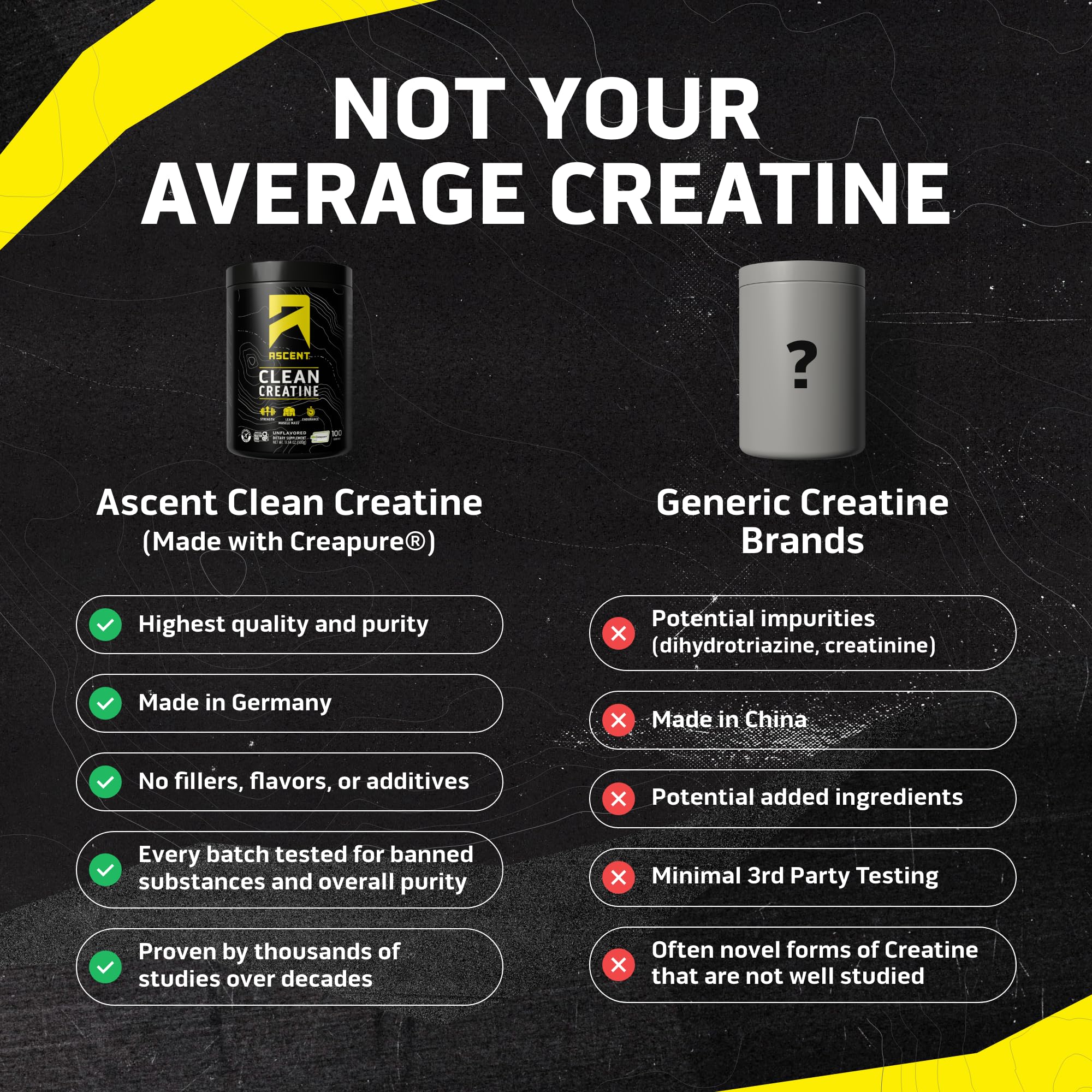 Ascent creatine powder scoop illustrates convenient daily dosing for training.