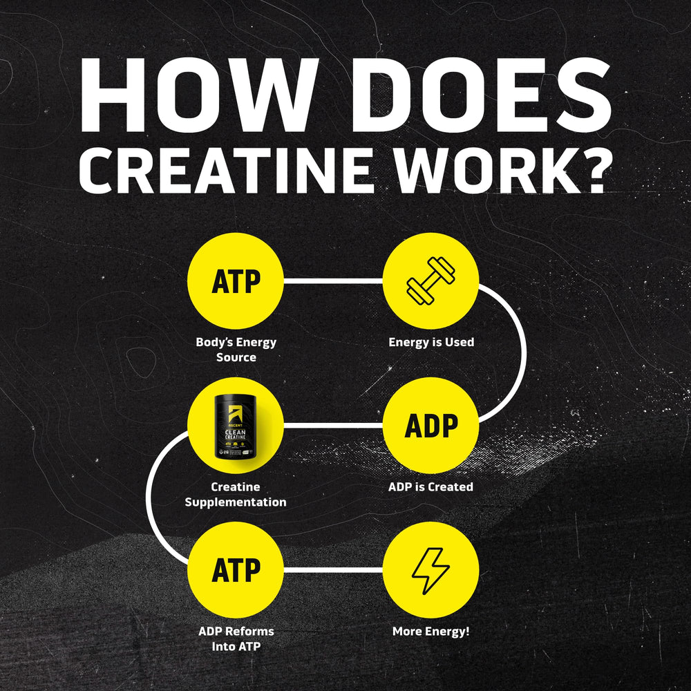 Ascent tested substances label reflects rigorous screening for safety and purity.