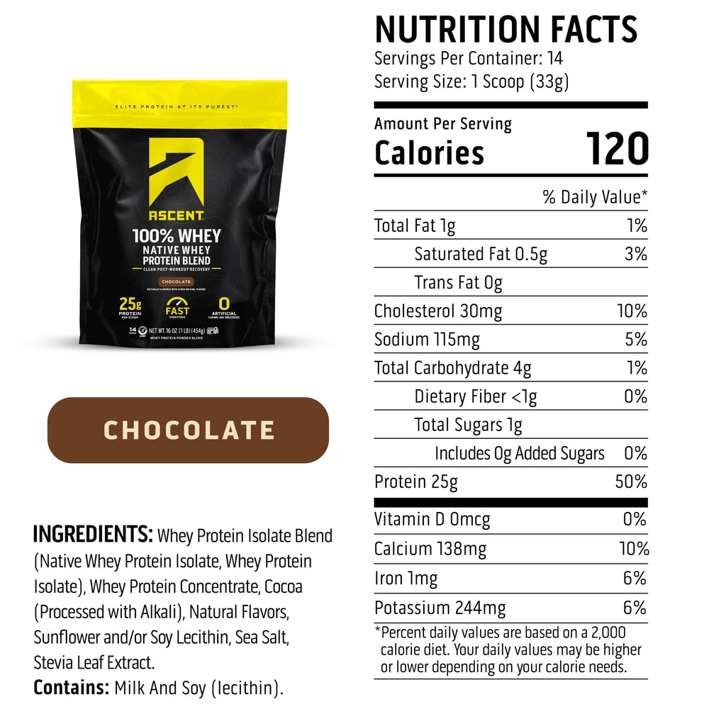 Ascent chocolate whey powder in a glass demonstrates smooth mix with cold water.
