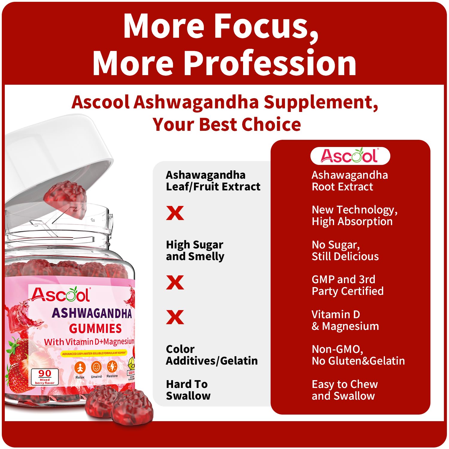 Ascool Ashwagandha Gummies daily-use layout for a simple routine
