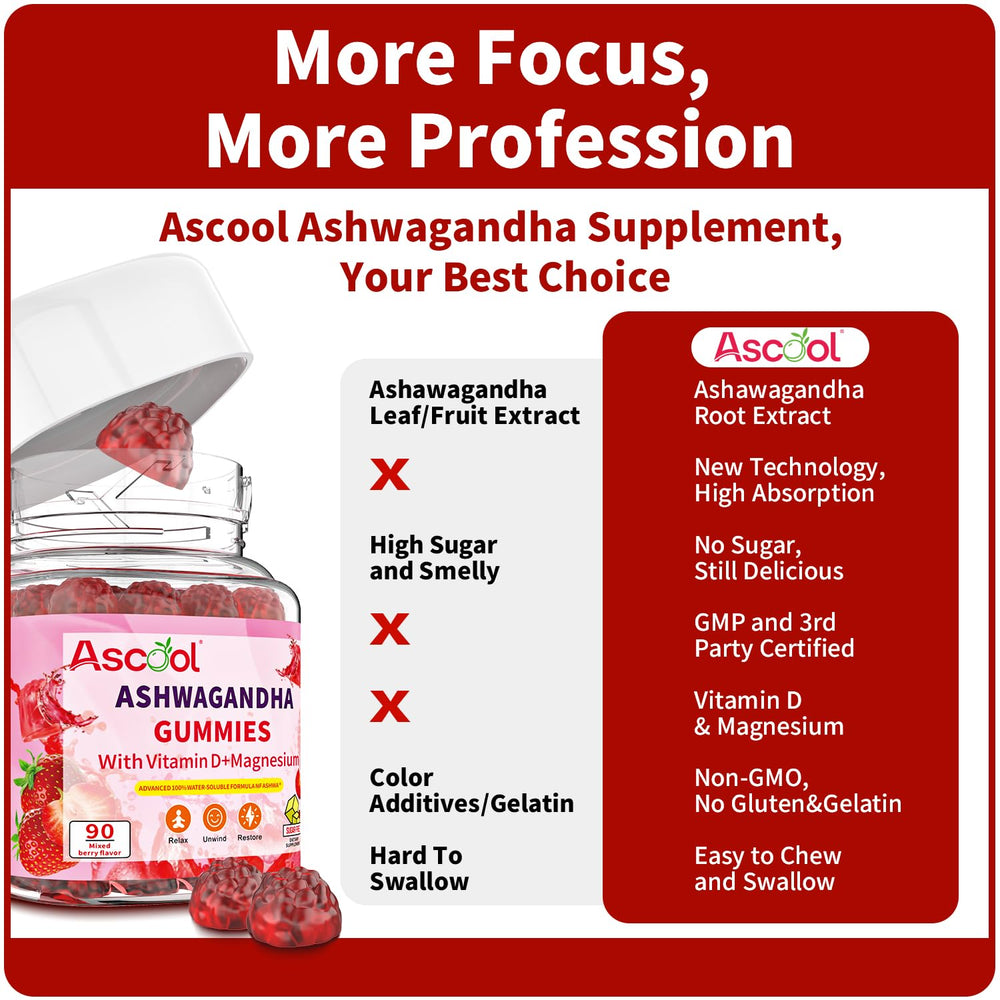 Ascool Ashwagandha Gummies daily-use layout for a simple routine