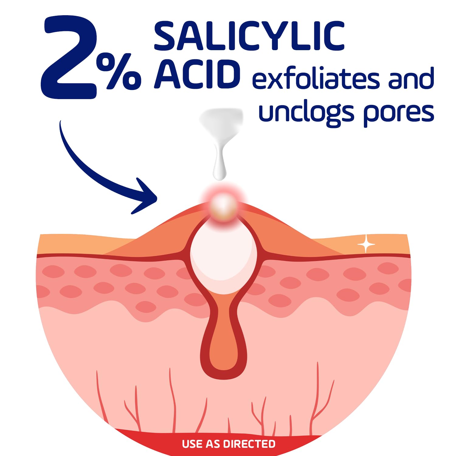 Asepxia drying formula applied, leaving a lightweight, non-sticky finish