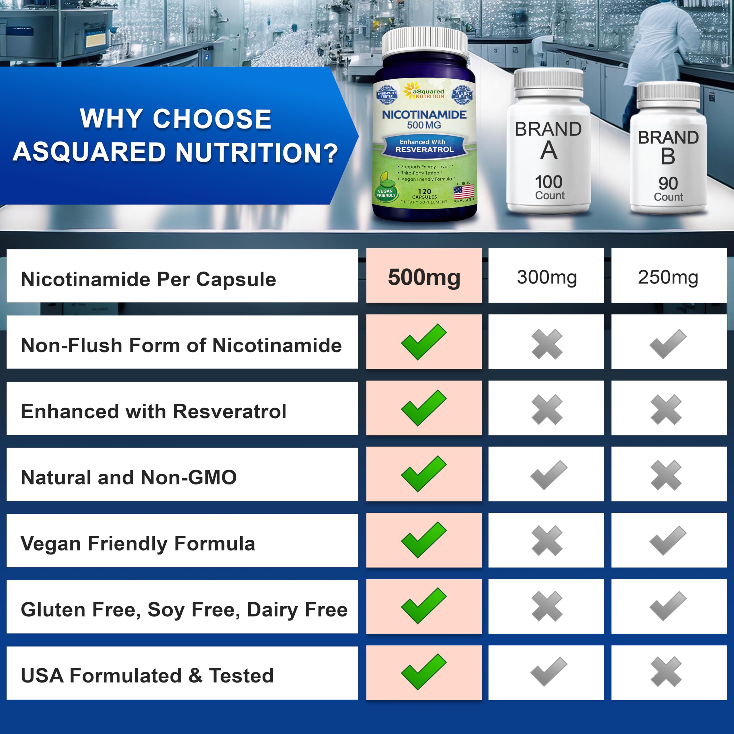 asquared nicotinamide capsules group demonstrates vegan-friendly supplement options
