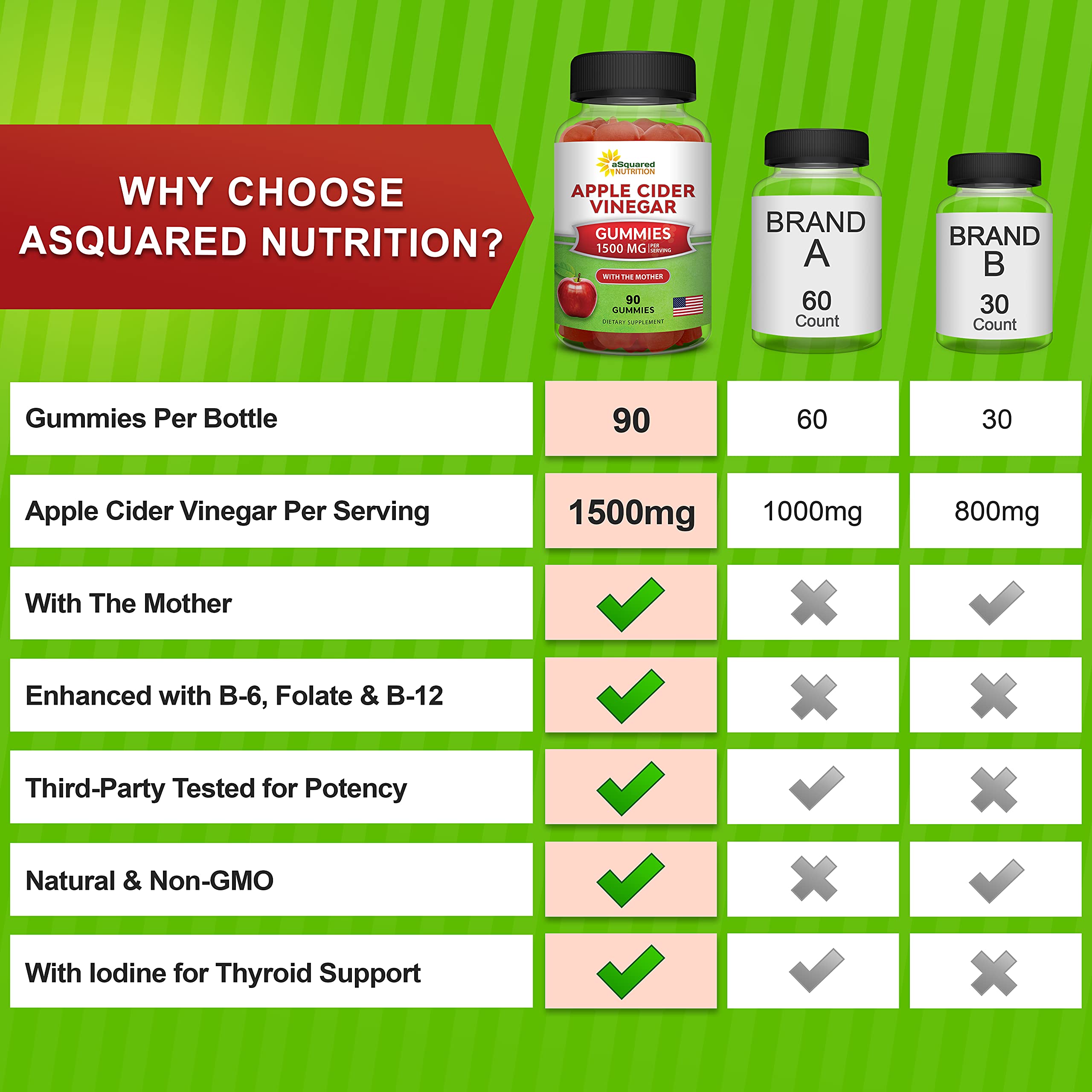 aSquared Nutrition gummies featuring The Mother in vegan formula
