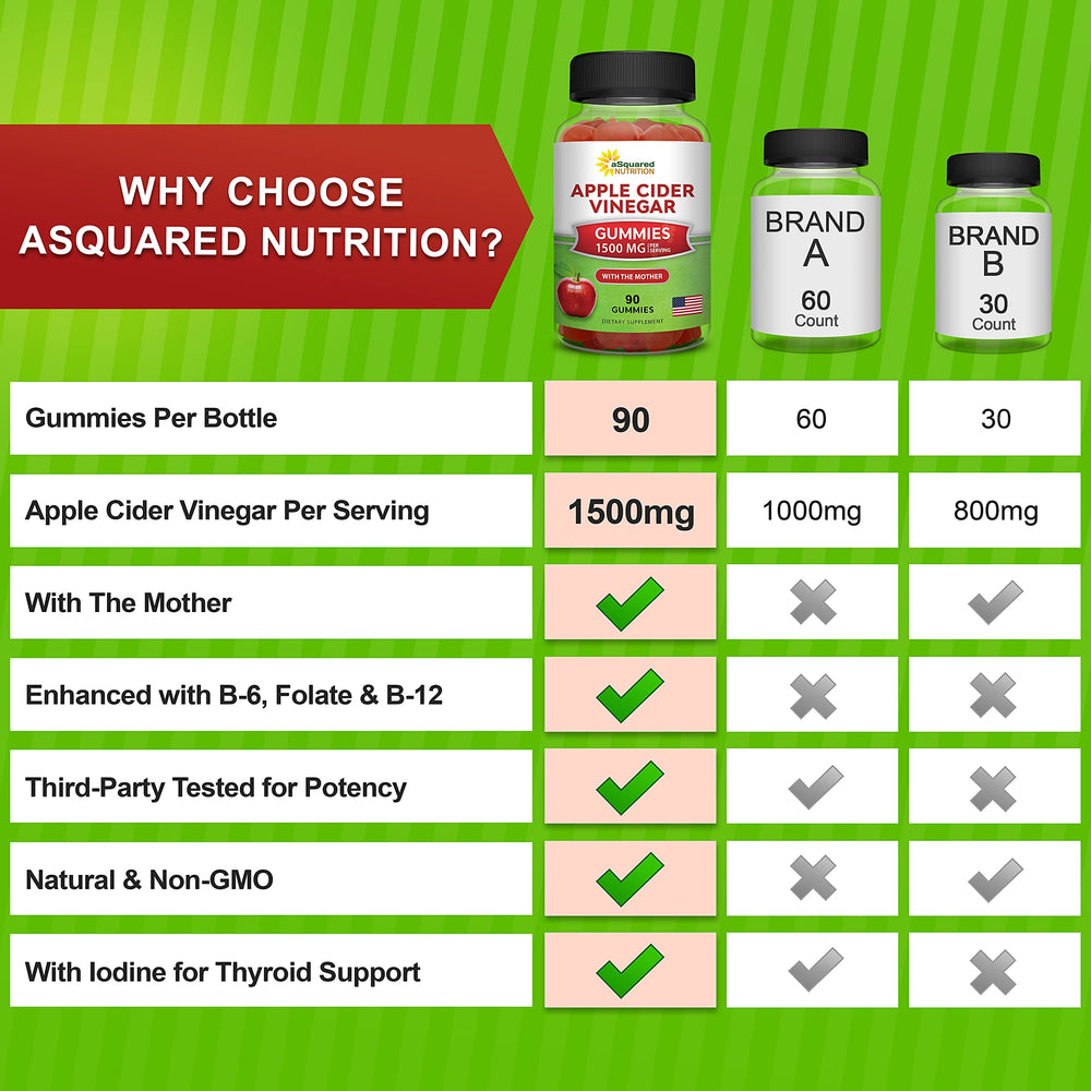 aSquared Nutrition gummies featuring The Mother in vegan formula