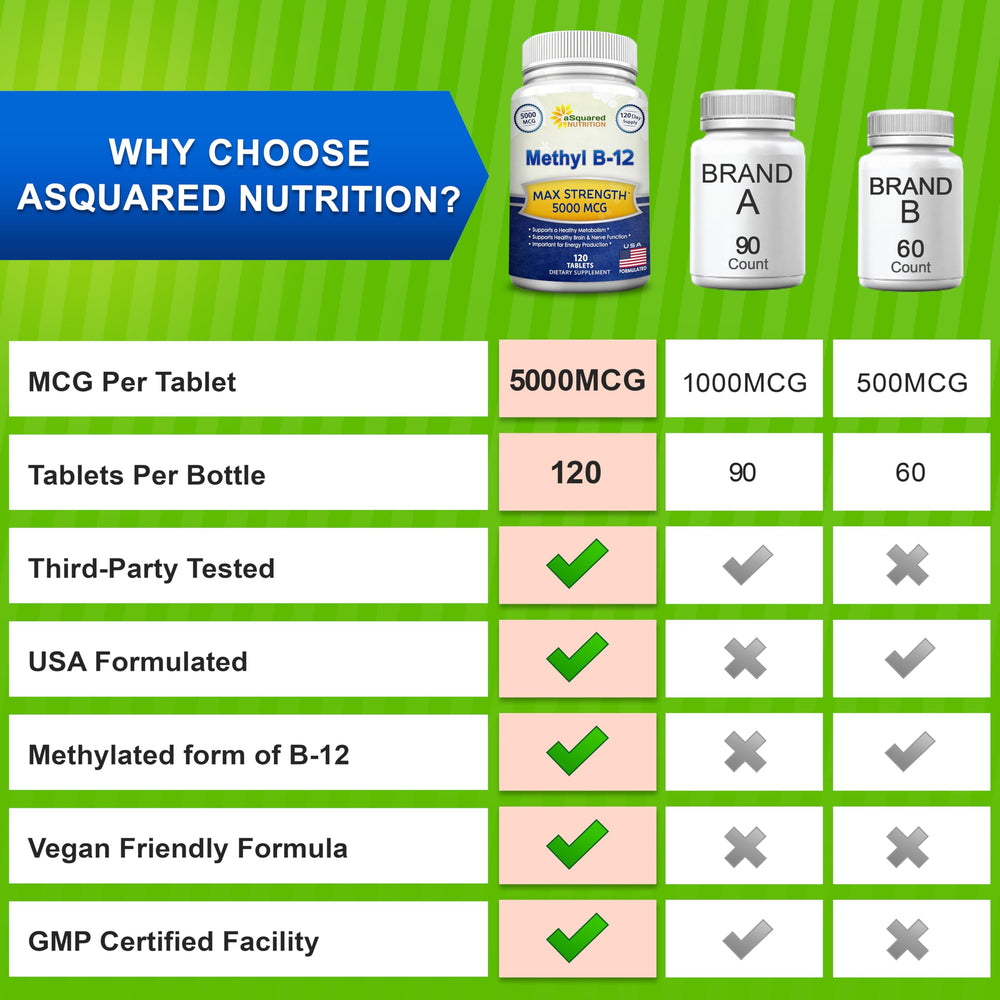 aSquared Nutrition B12 compact packaging supports travel