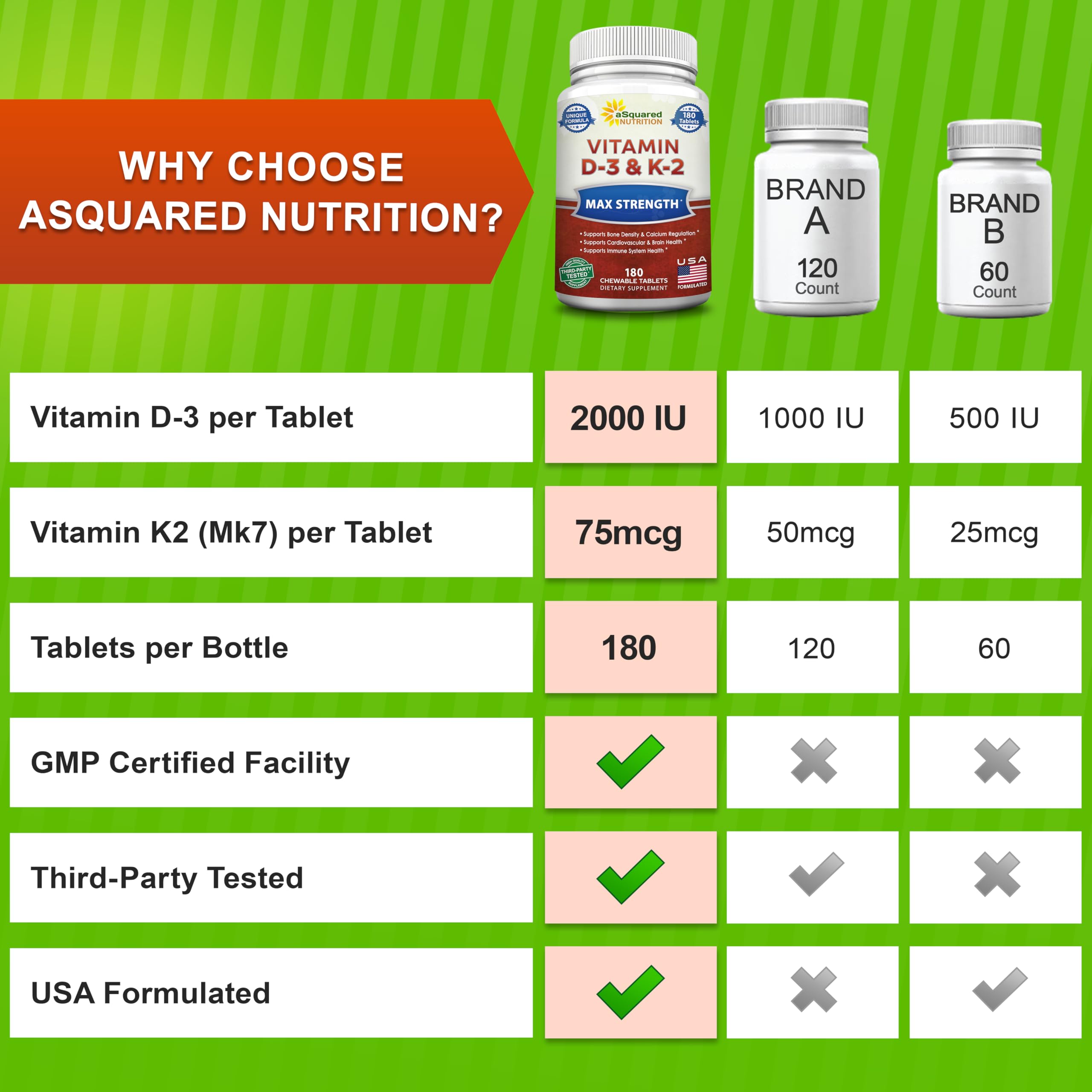 Asquared Nutrition bottle on kitchen counter in a sunny setup