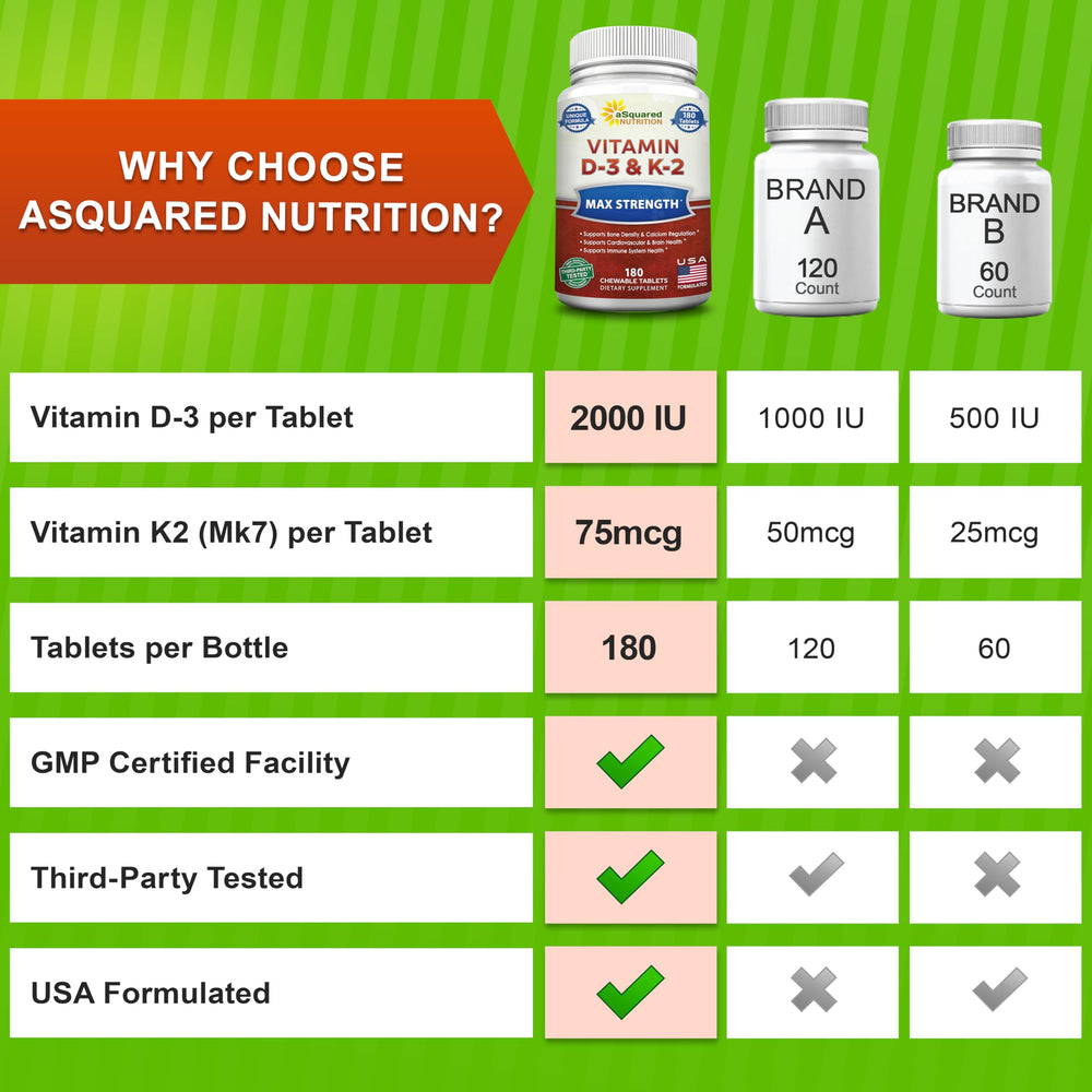 Asquared Nutrition bottle on kitchen counter in a sunny setup