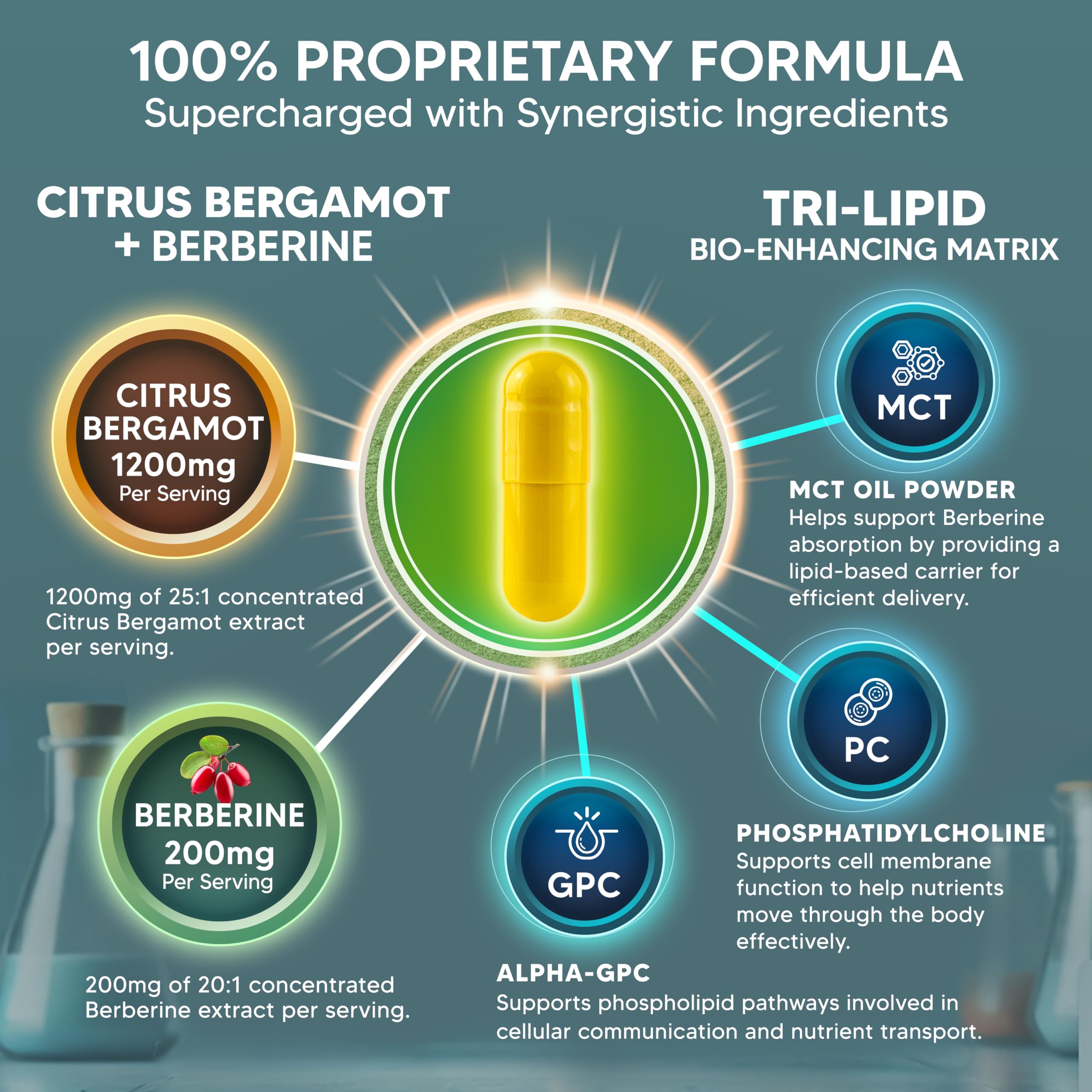aSquared Nutrition Citrus Bergamot extract label highlighting antioxidant support.