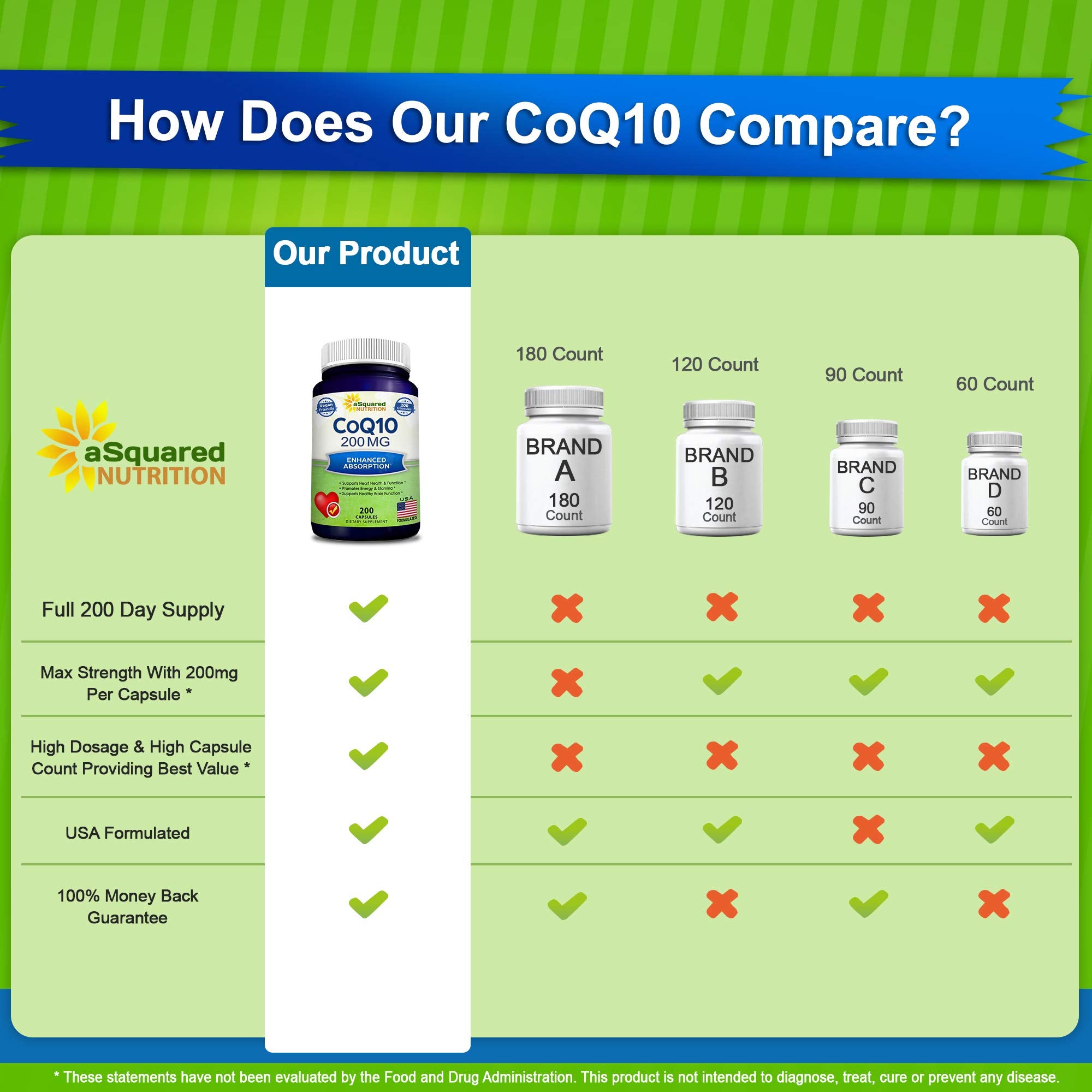 aSquared Nutrition CoQ10 bottle and packaging on a clean countertop