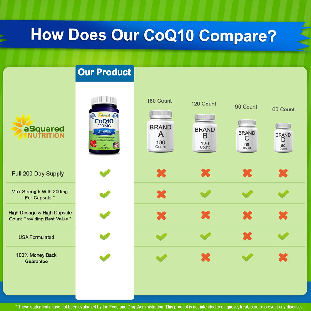 aSquared Nutrition CoQ10 bottle and packaging on a clean countertop