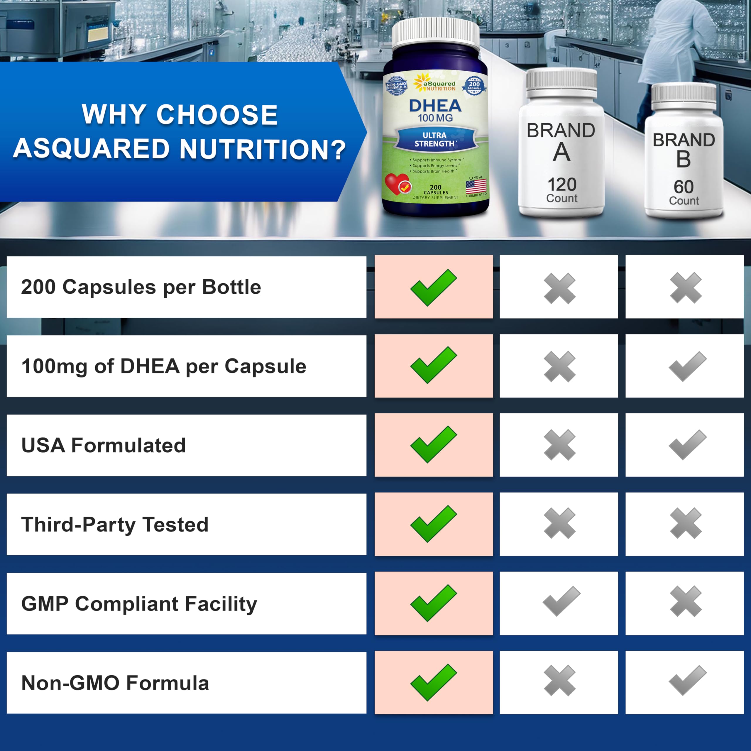 aSquared Nutrition DHEA 100mg bottle with capsules spread.
