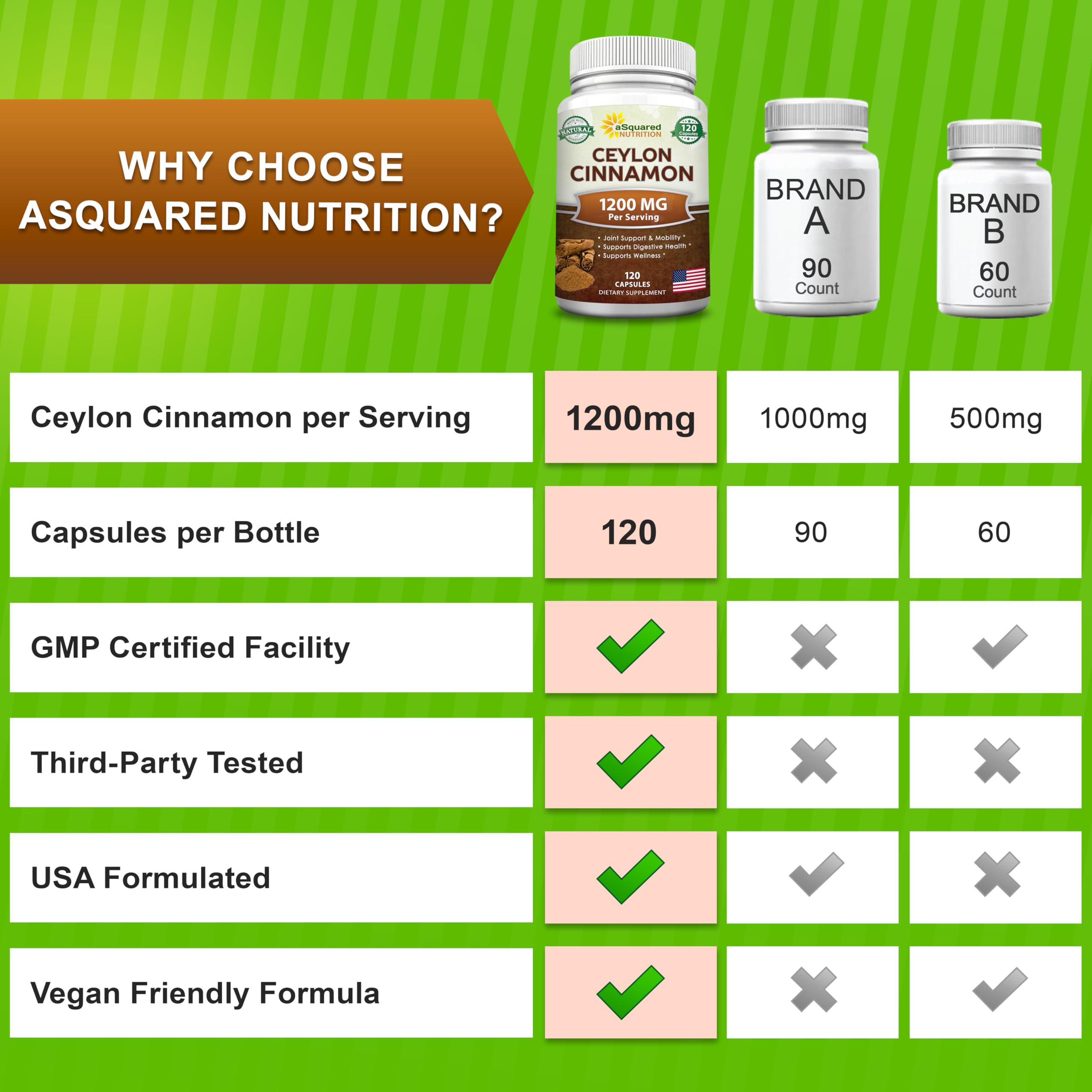 aSquared Nutrition eco-friendly packaging and capsule bottle close-up