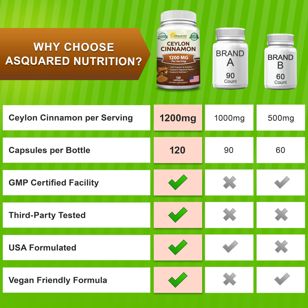 aSquared Nutrition eco-friendly packaging and capsule bottle close-up