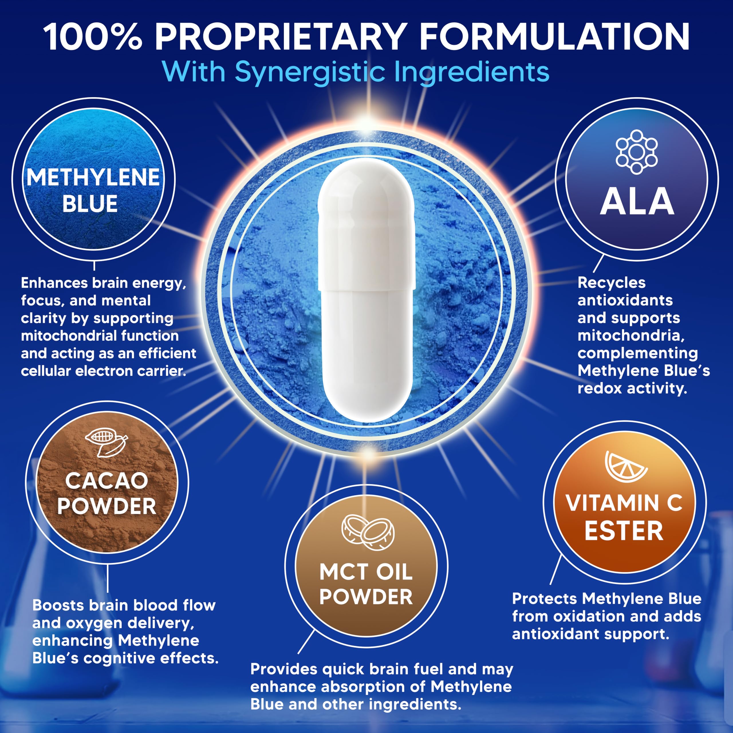 aSquared Nutrition Methylene Blue with alpha-lipoic acid—synergy for cellular health.