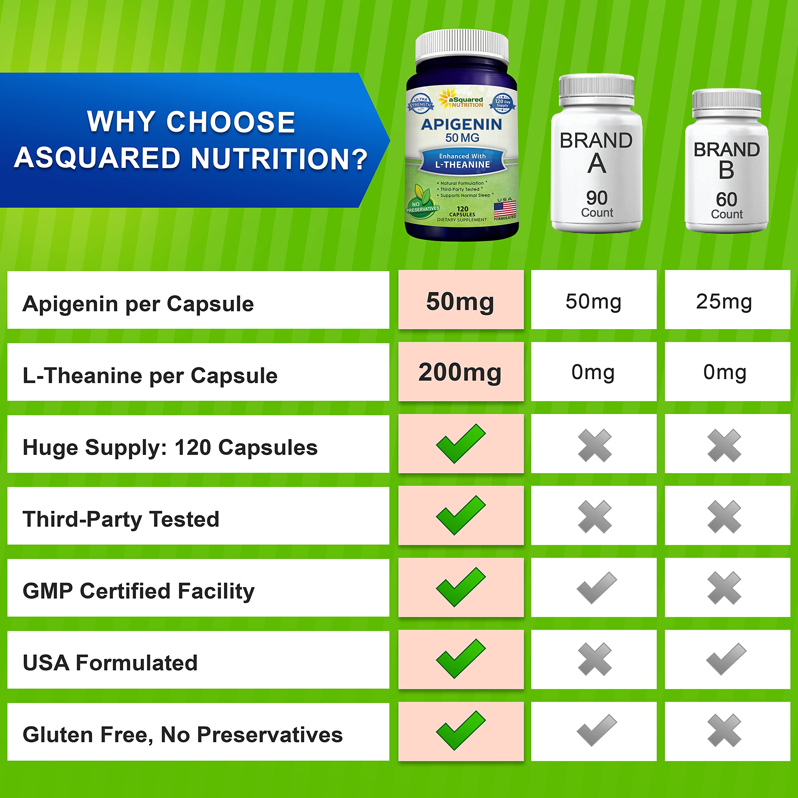 aSquared Nutrition vegan-friendly capsules in hand for daily relaxation