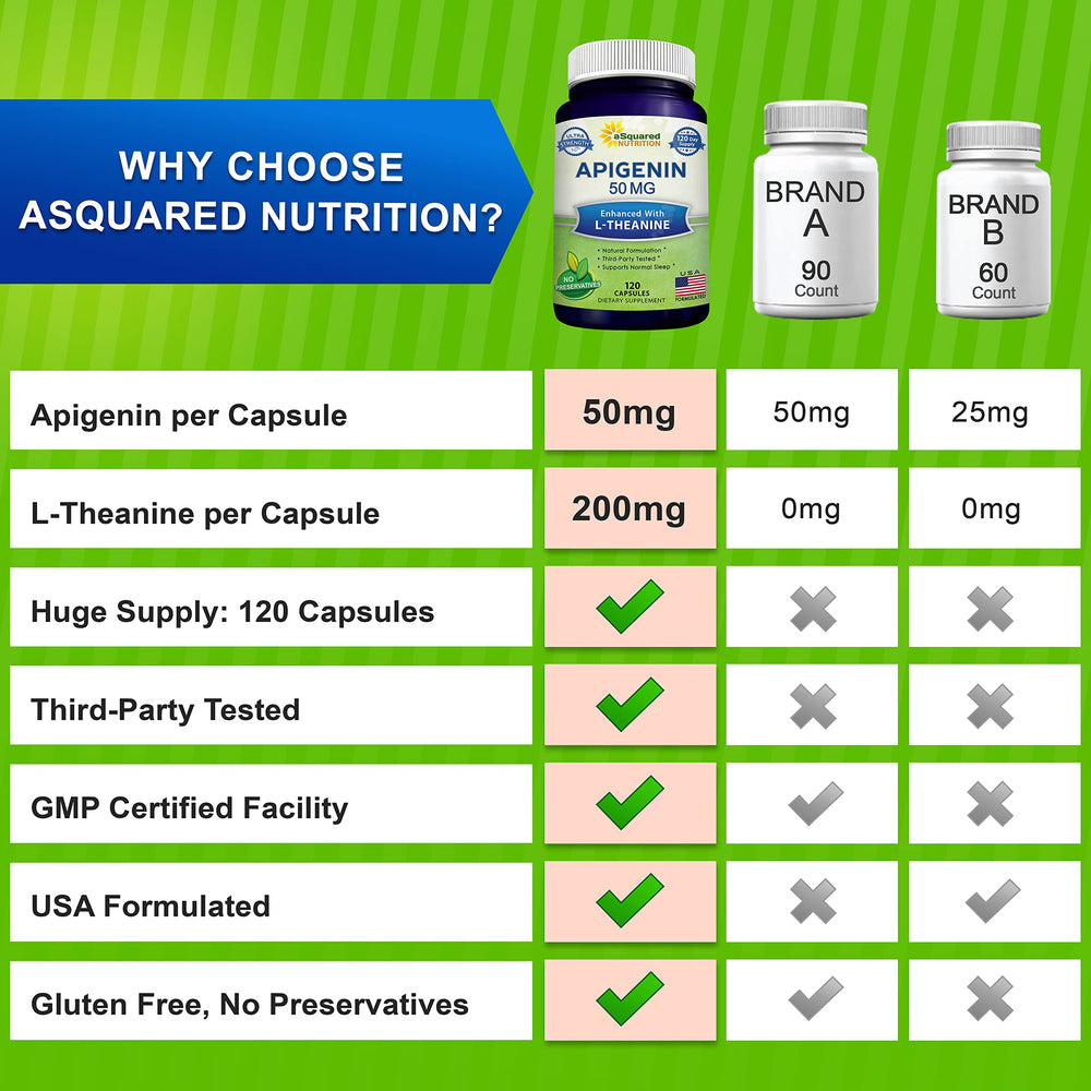 aSquared Nutrition vegan-friendly capsules in hand for daily relaxation