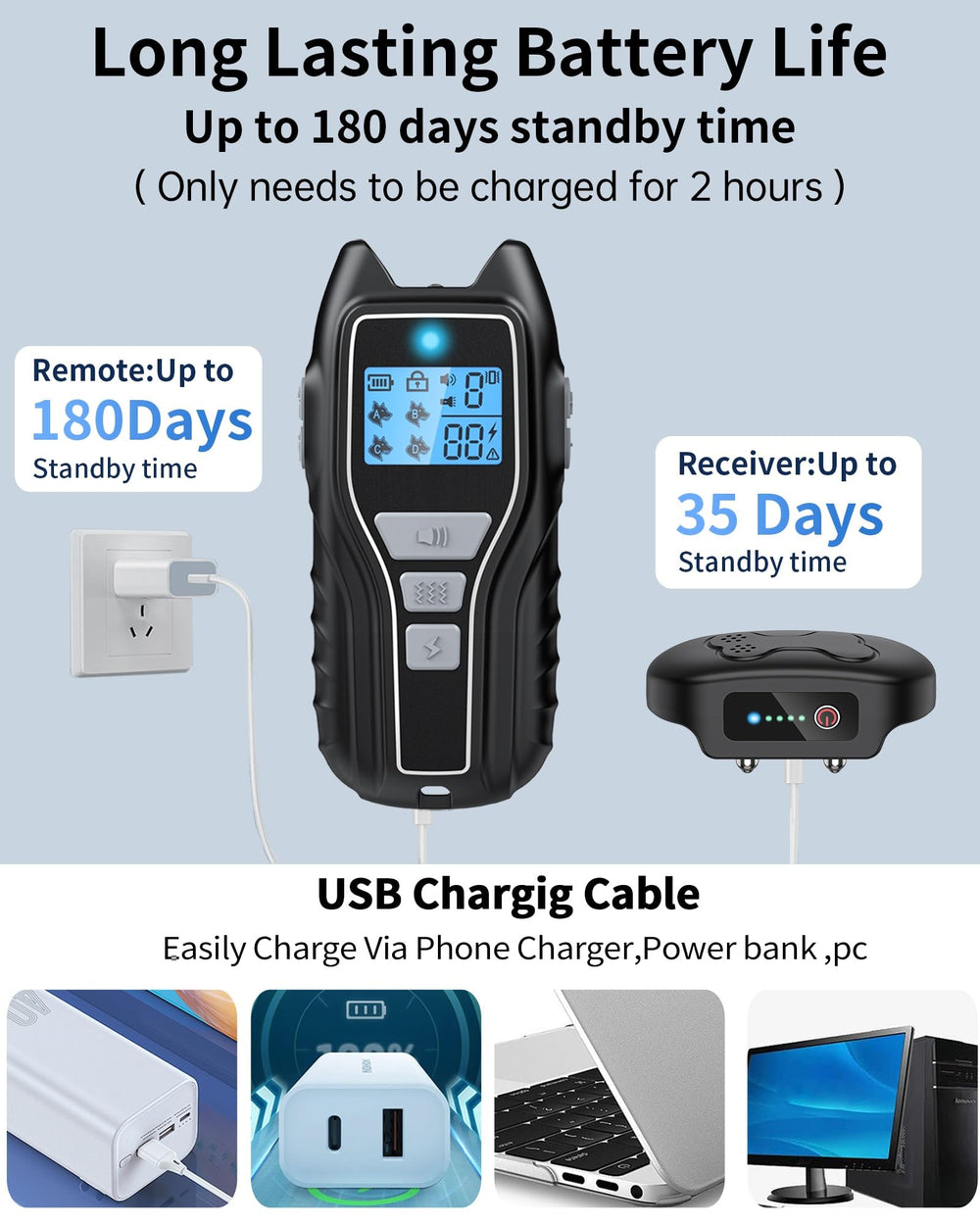 Asrcs long life battery with fast charging for long days outside.