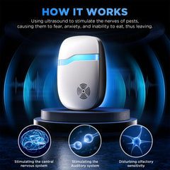 Asukin 2026 ultrasonic repeller six-pack for continuous indoor pest protection