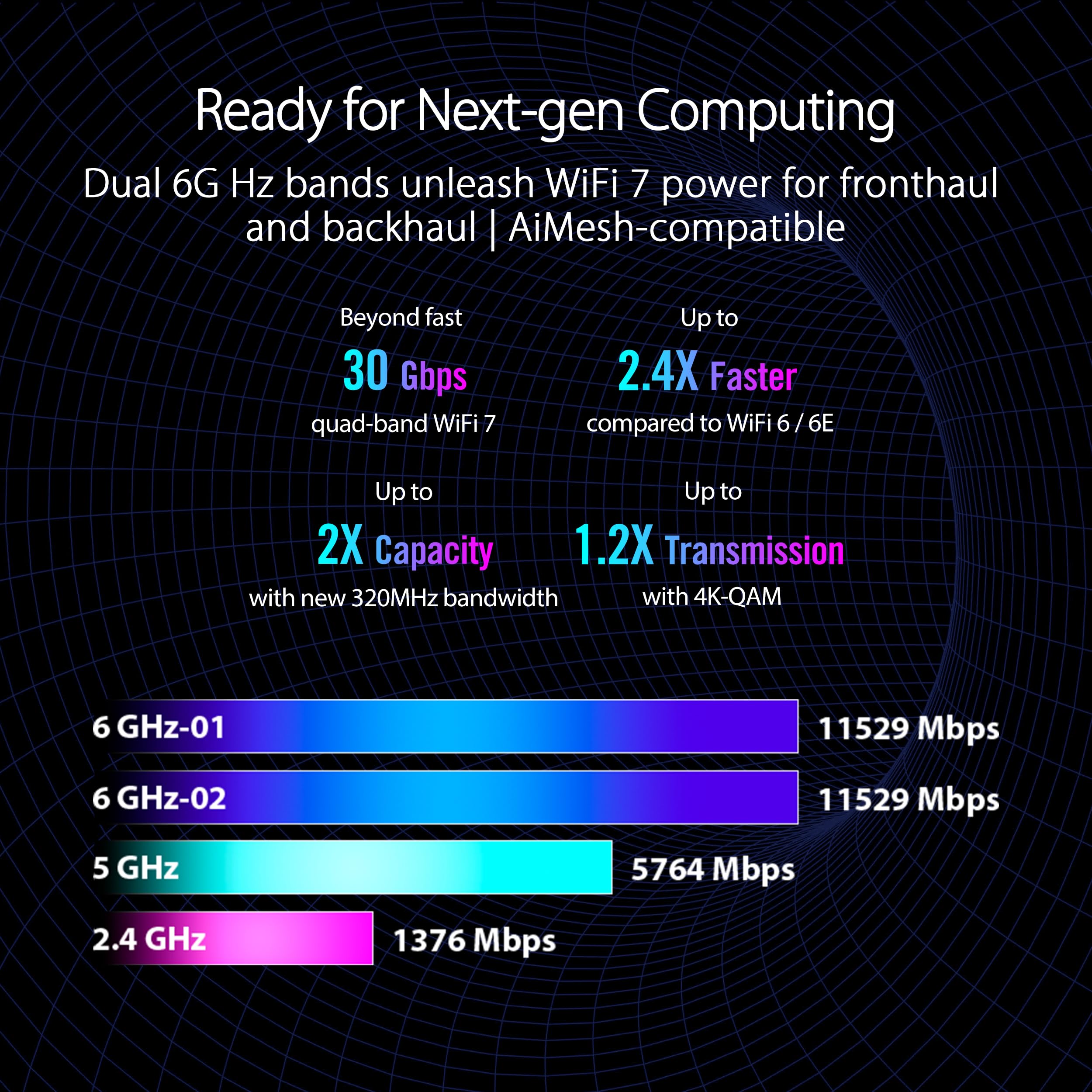 ASUS ROG Rapture GT-BE98 Pro 6 GHz antenna array enhances coverage and signal strength.