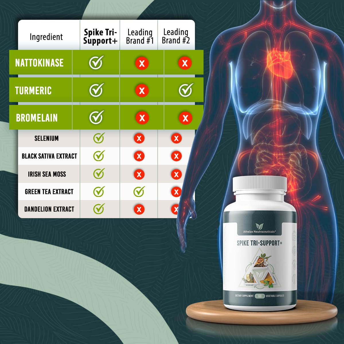 Athelas Spike Tri-Support label closeup highlights nattokinase and turmeric