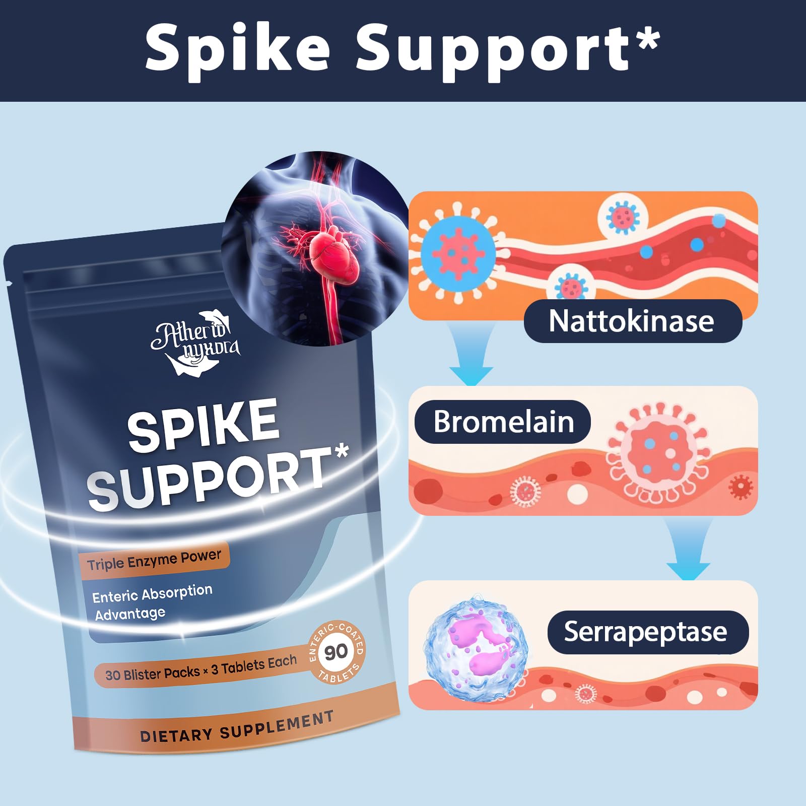 Atherionyxora Spike Detox packaging box with clean gluten-free labeling