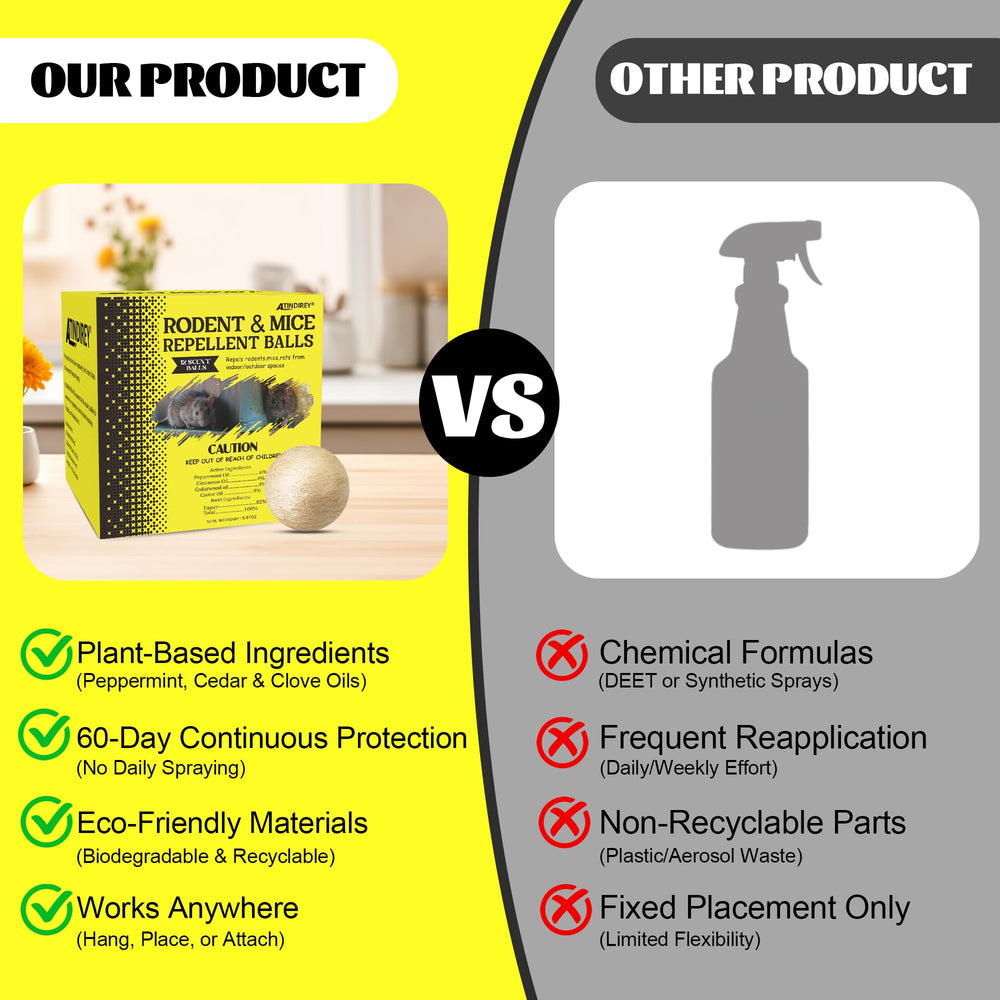 Atindirey pet-safe rodent-repellent keeps homes calm without chemicals