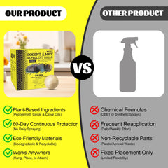 Atindirey pet-safe rodent-repellent keeps homes calm without chemicals