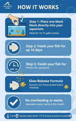 Atlantic Rush vacation feeder block dissolving action ensures gradual nutrition