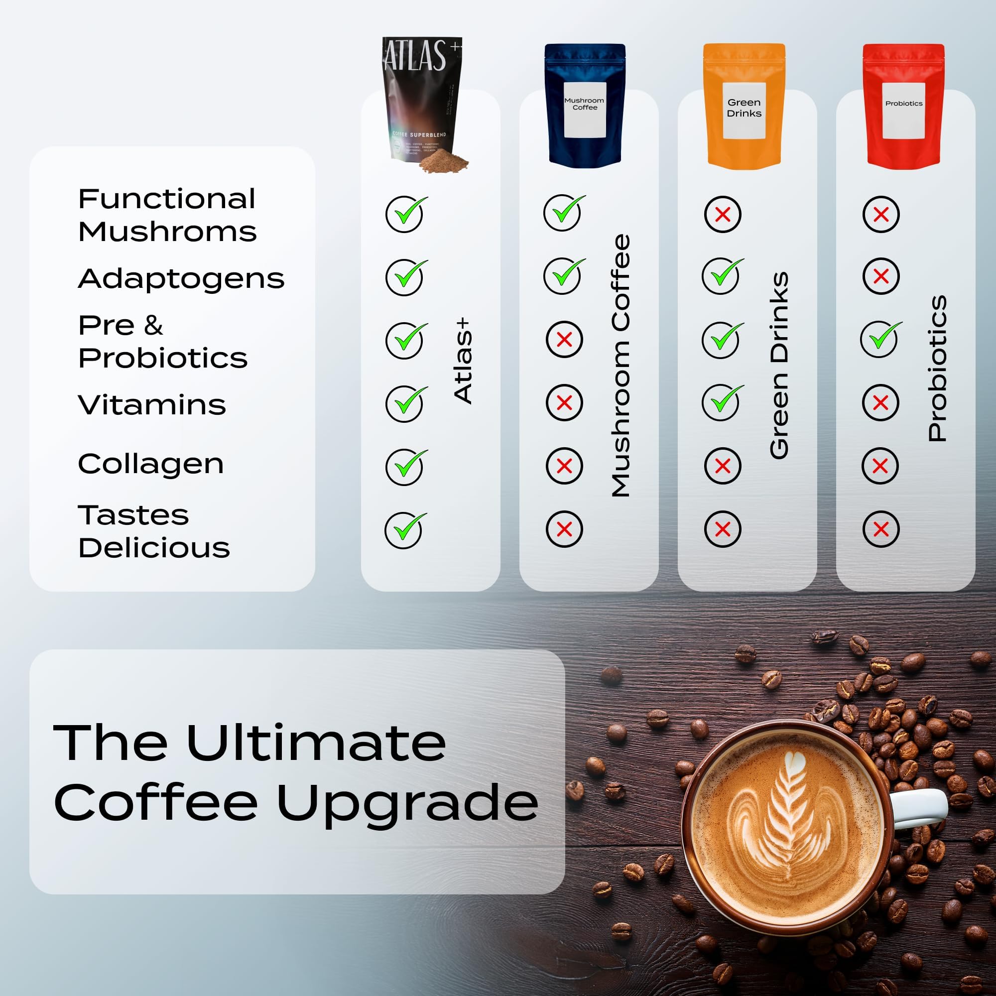 Probiotic bottle beside Atlas Coffee Club Superblend for gut-friendly routine