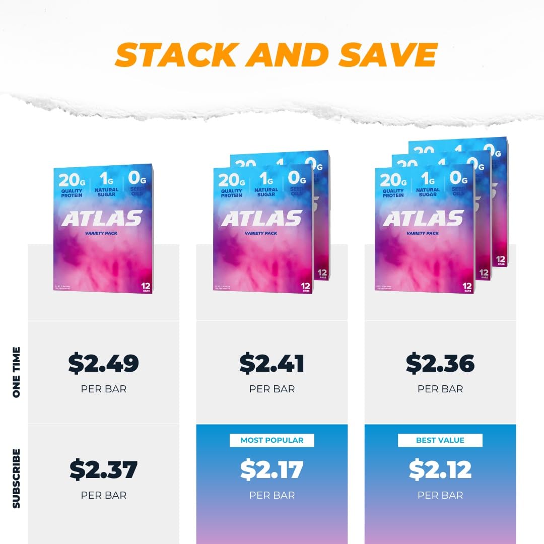 Atlas Protein Bar 20g Protein Illustration, visual emphasis on nutrition per bar.