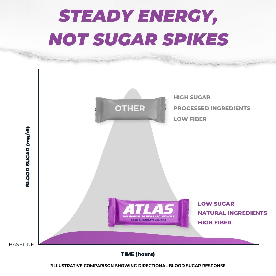 Atlas bar almond butter-first ingredient signals real nuts and texture