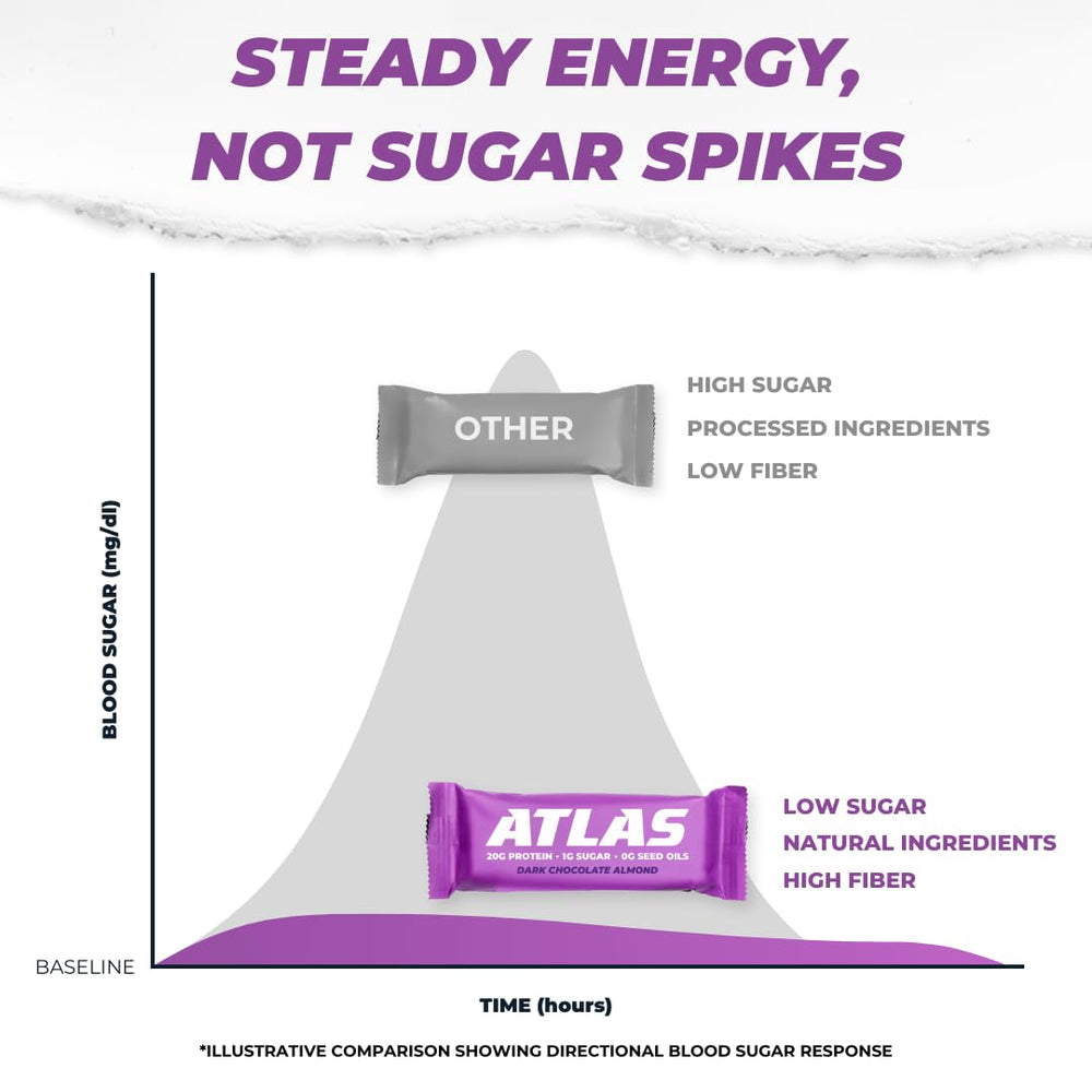 Atlas bar almond butter-first ingredient signals real nuts and texture