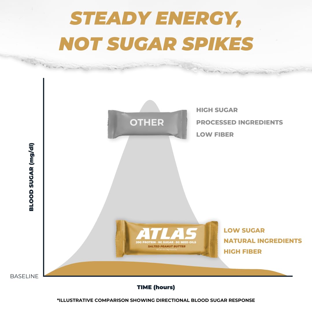 Atlas Real Food Protein Bar monk fruit sweetness highlight