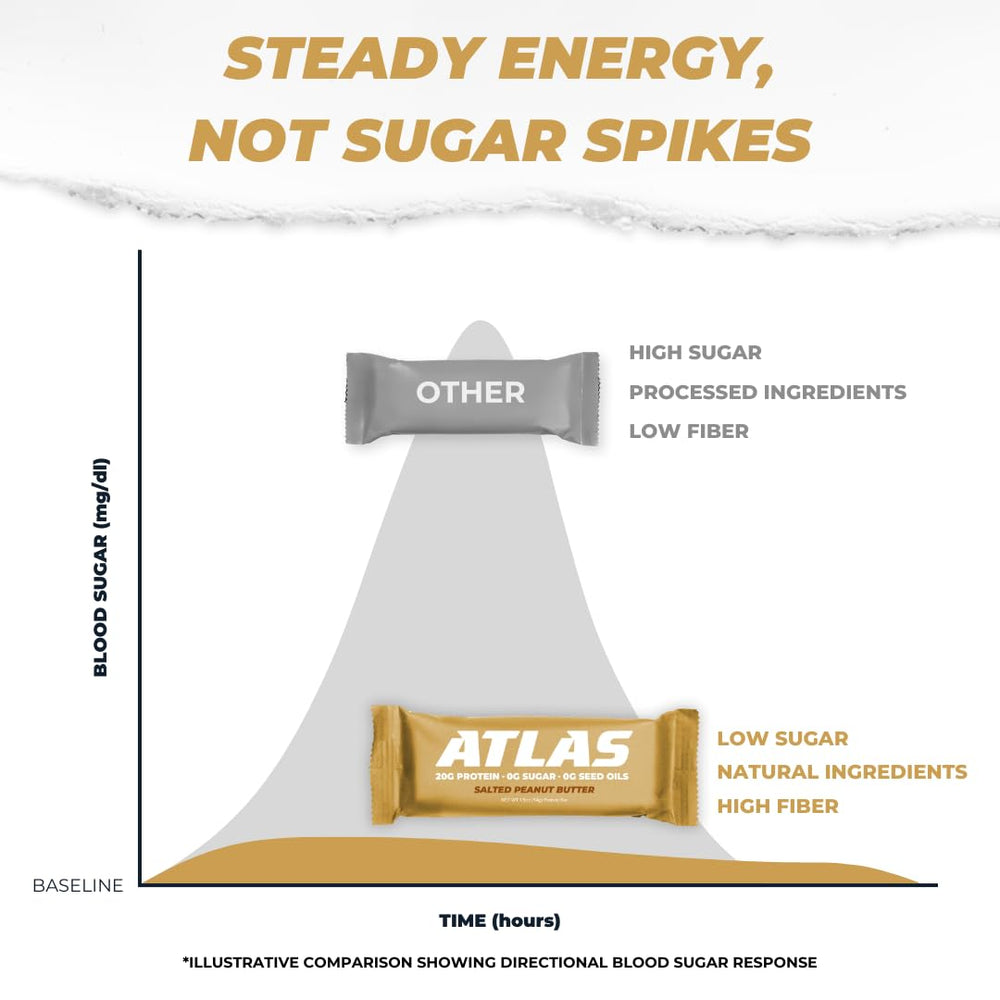 Atlas Real Food Protein Bar monk fruit sweetness highlight