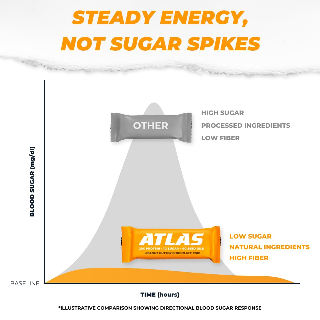 Atlas Real Food Protein Bar with monk fruit sweetness for natural flavor.