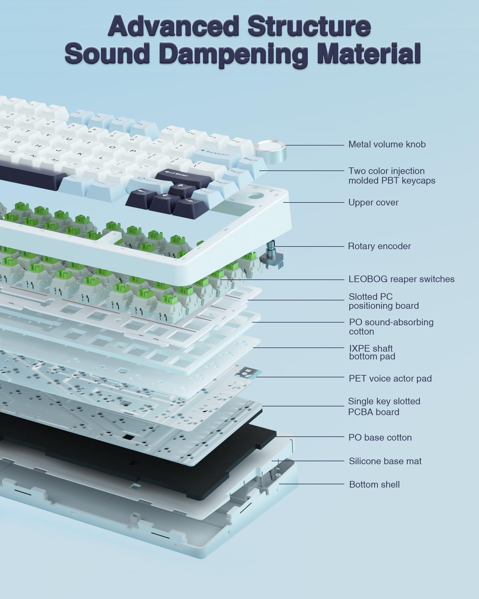AULA F75 pre-lubed stabilizers and LEOBG Reaper switches deliver smooth typing.