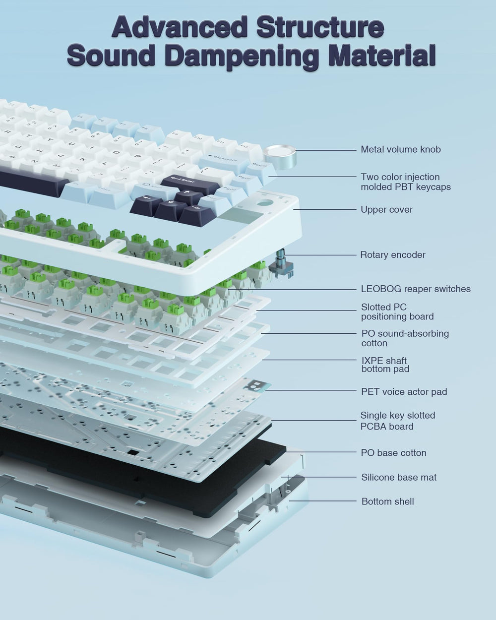 AULA F75 pre-lubed stabilizers and LEOBG Reaper switches deliver smooth typing.