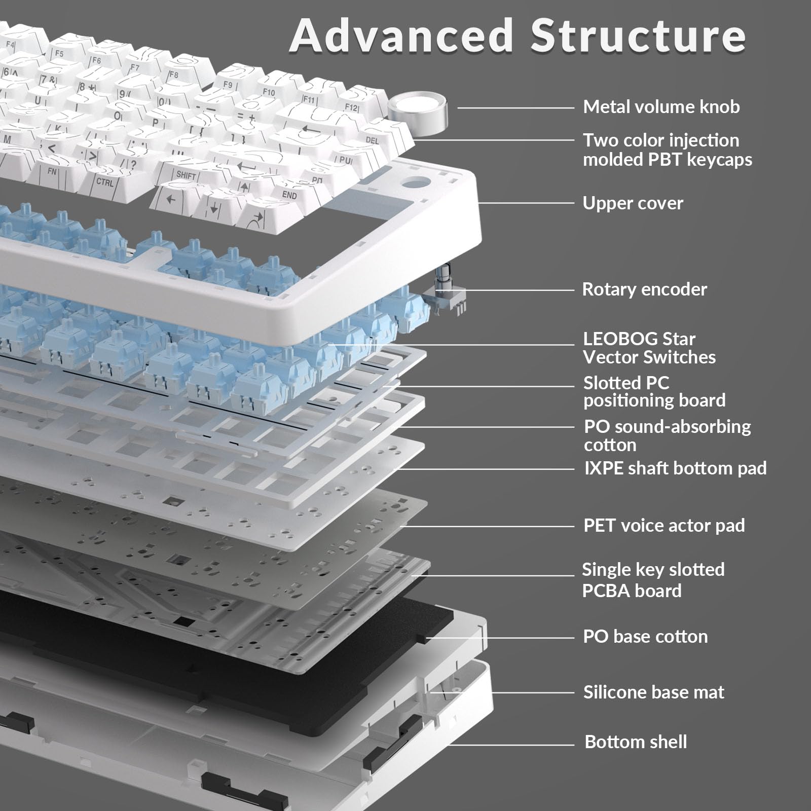 Gasket structure and silicone padding reducing key press noise