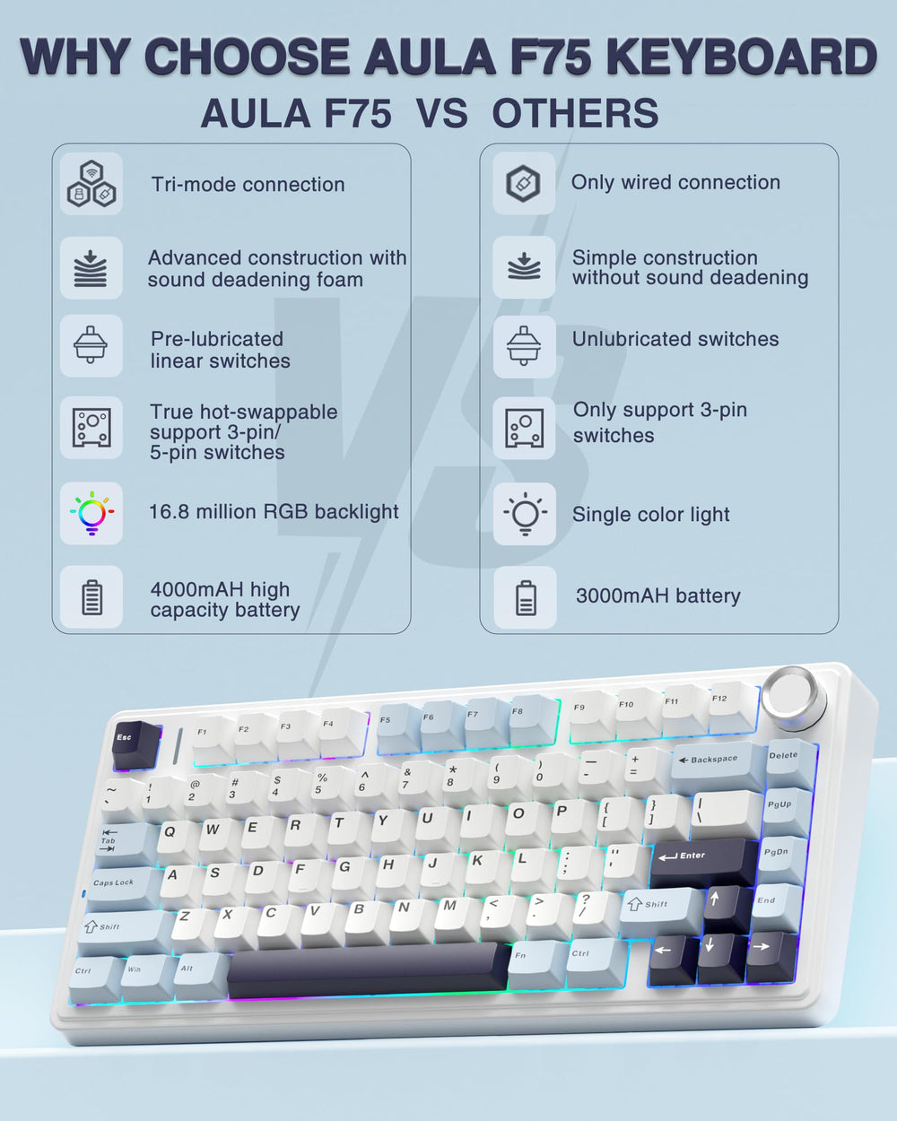 AULA F75 tri-mode connection enables easy switching across devices.