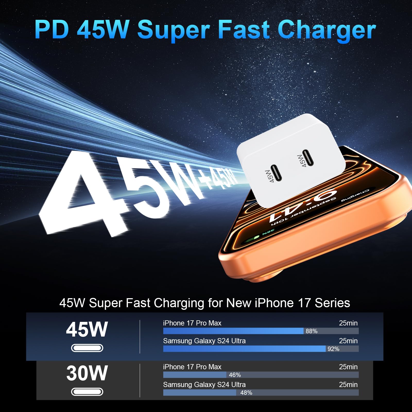 Auorld dual-port USB-C charger in use powering two smartphones simultaneously
