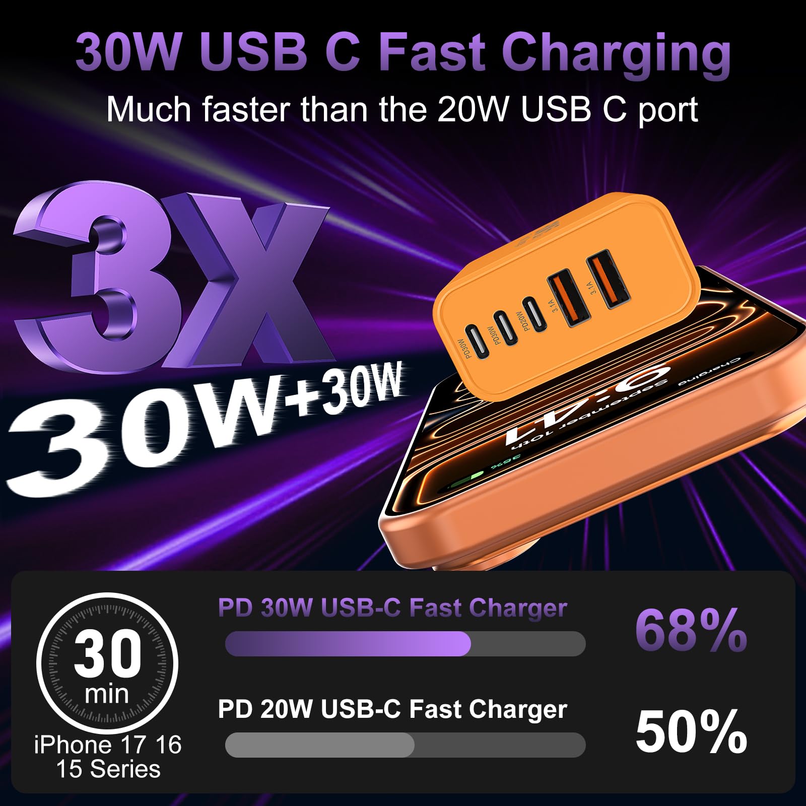 Auorld five-port charging cube for simultaneous multi-device charging