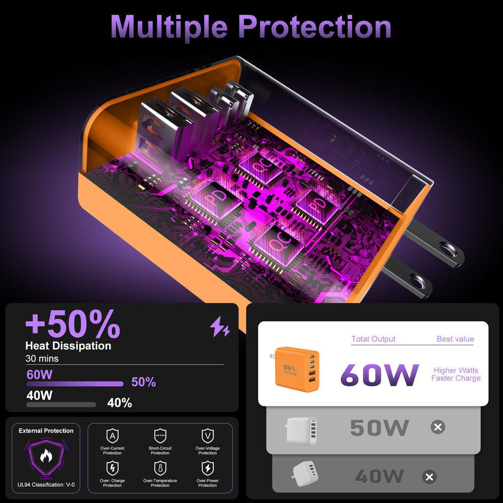 Auorld safety features and smart chips ensure safer charging