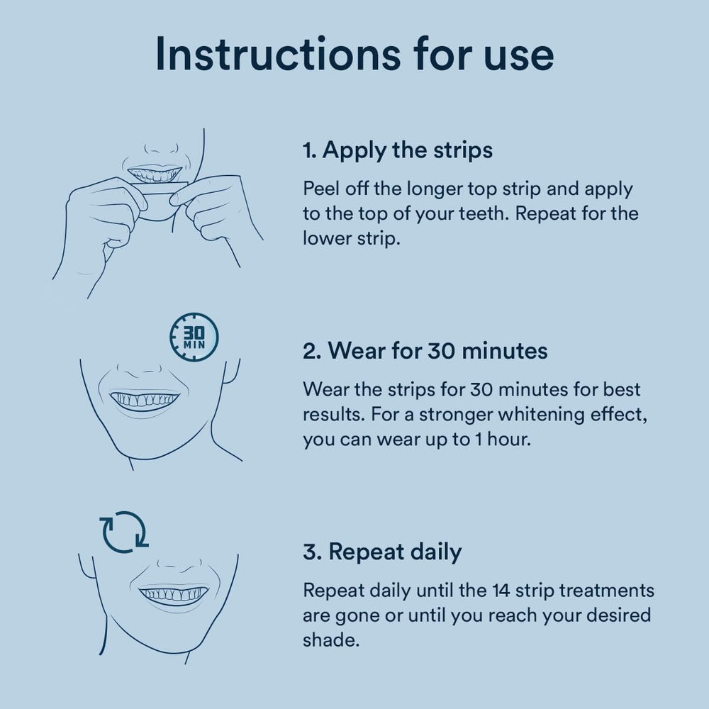 Auraglow enamel remineralization visual shows strengthening teeth while whitening
