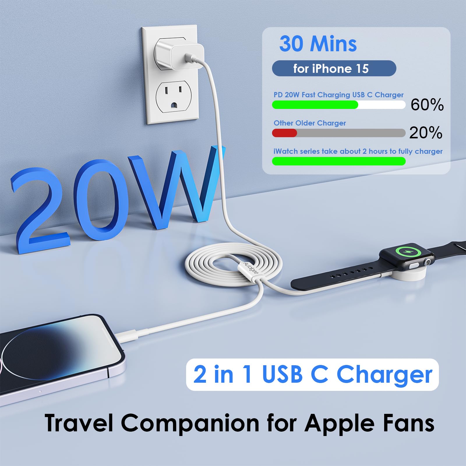 Autallgee 20W USB-C fast charger block powers devices quickly at home or on the go