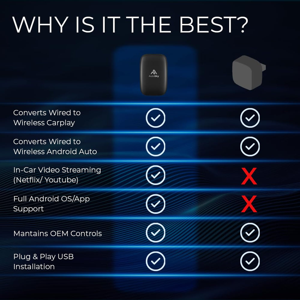 AutoSky AI Box Lite FAQ-guided troubleshooting and help article for quick help.