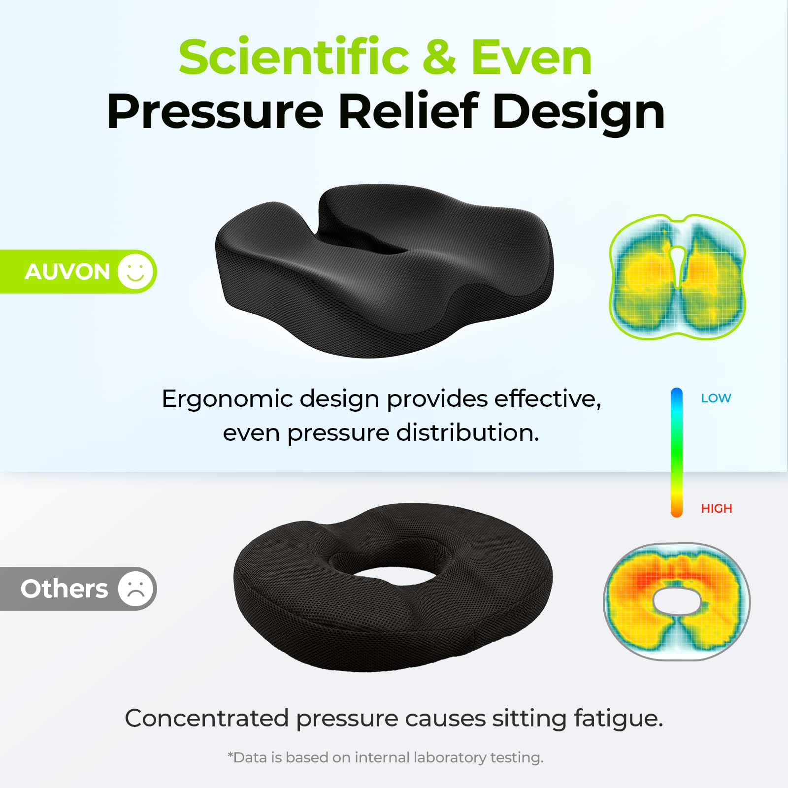 AUVON front thigh slope design promotes circulation while seated