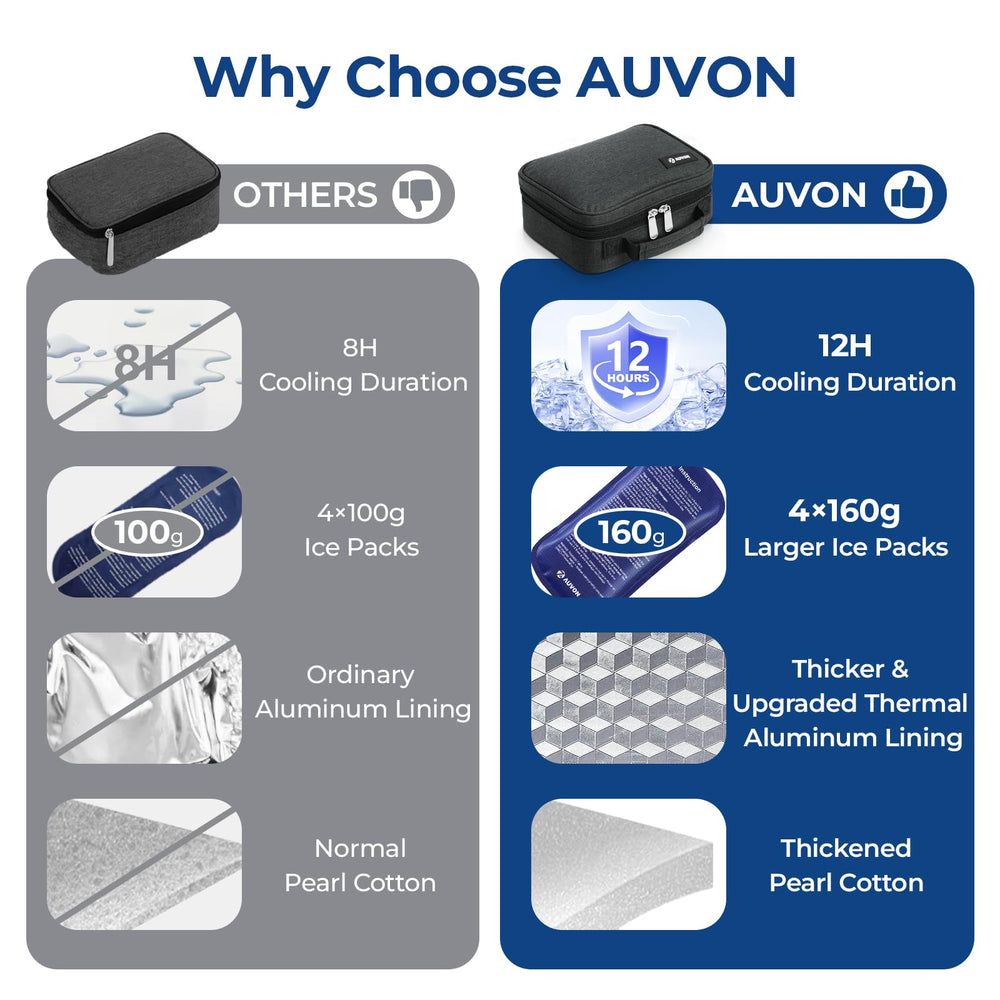 AUVON extended cooling design helps maintain cooler conditions on longer trips.