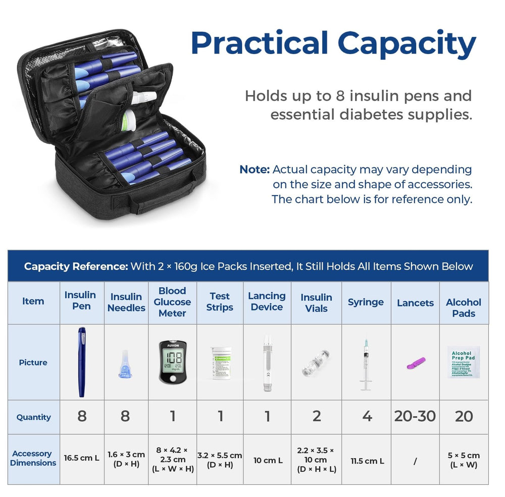 AUVON insulin cooler is TSA-approved for easier airport screening.