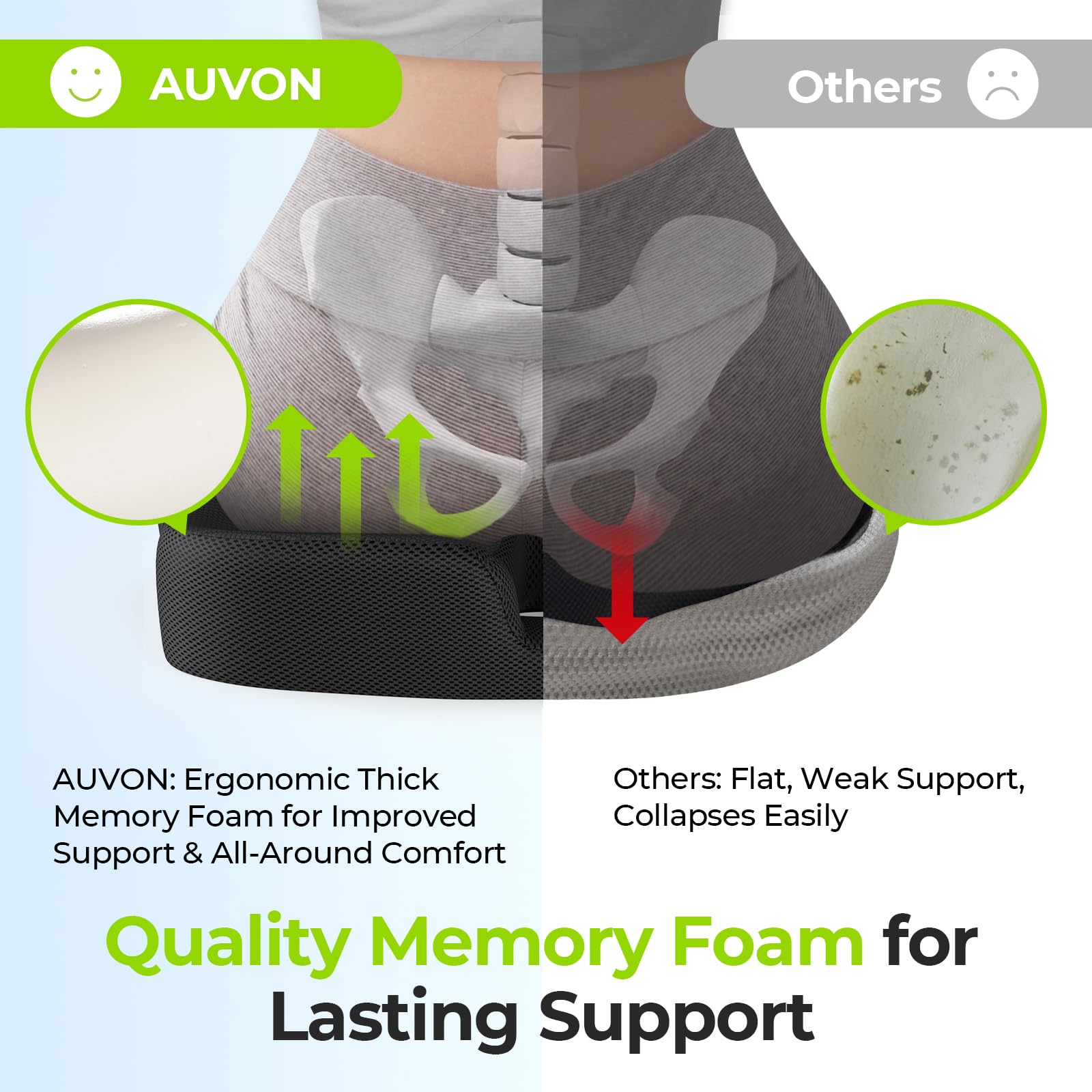 AUVON non-slip base with silicone preserves cushion position